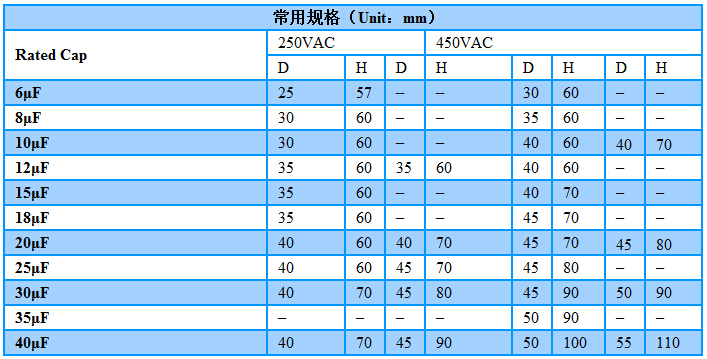 常用規(guī)格