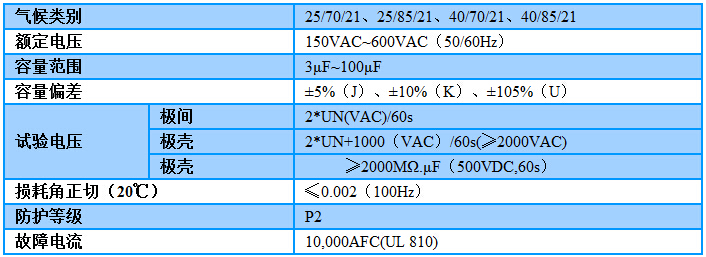 電容器CBB65系列