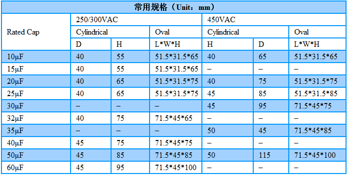 電容器CBB65系列