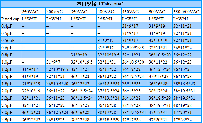 CBB61 端子系列.